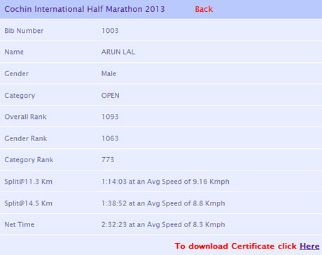 Race Timings and Ranks